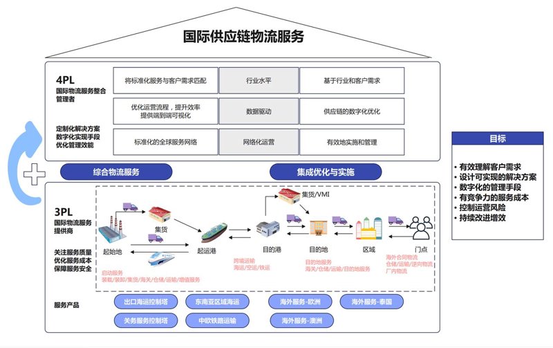 供应链管理新时代：佛山视角下的革新趋势