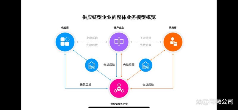 物流供应链服务：连接全球市场的桥梁